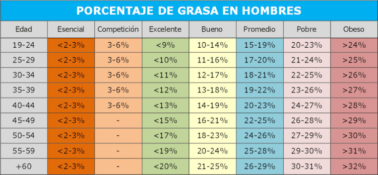 TABLA PORCENTAJES DE GRASA HOMBRES